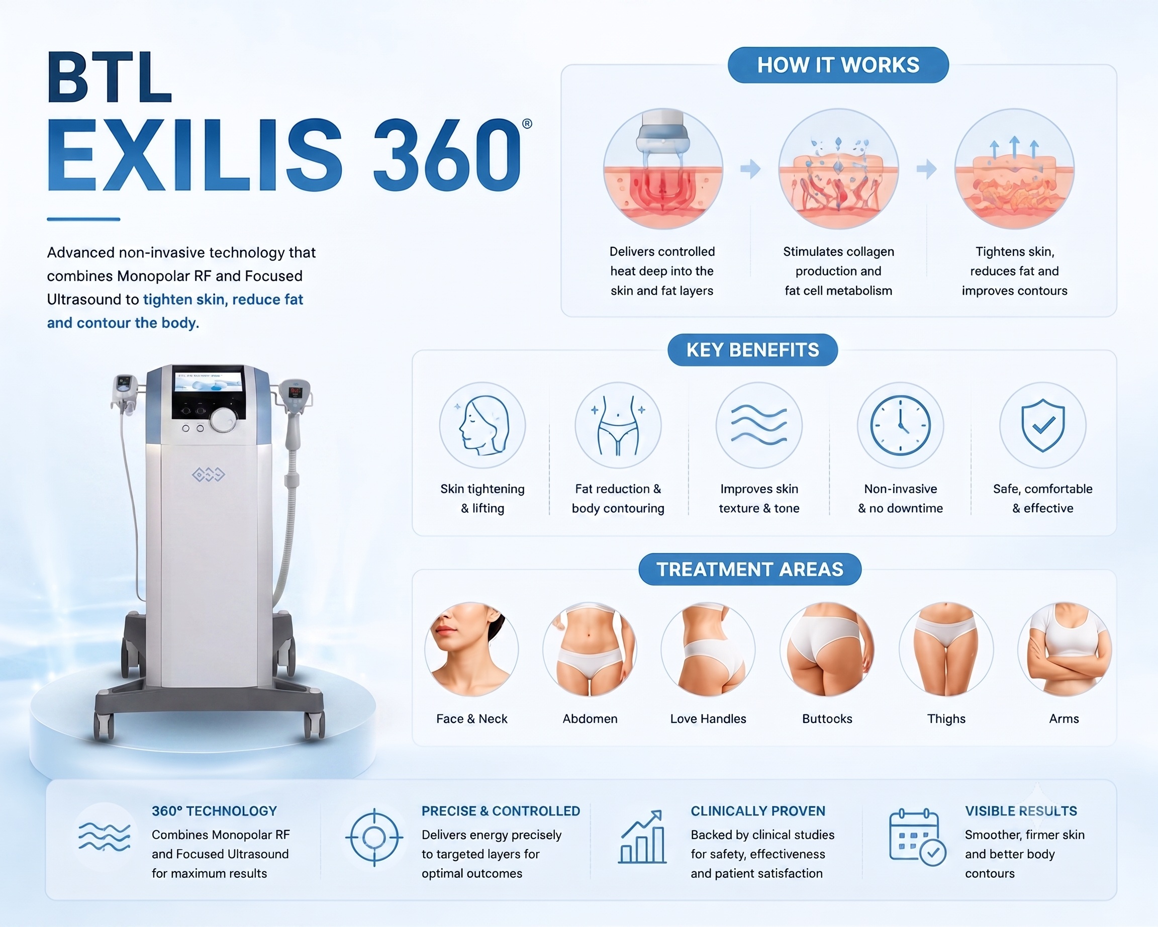 BTL Exilis Ultra 360